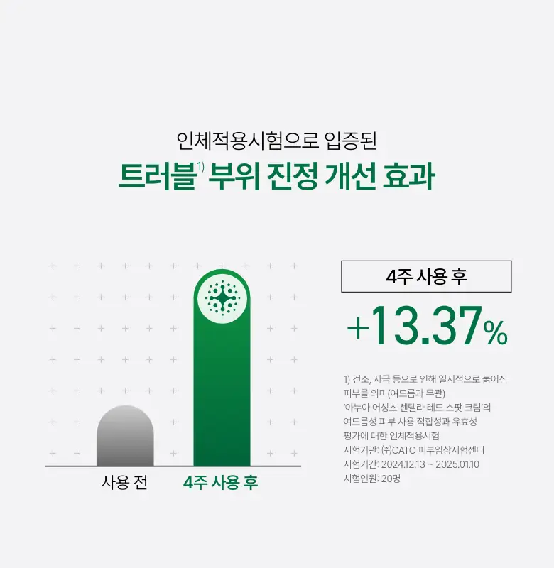 [단독기획] 아누아 어성초 센텔라 레드 스팟 크림 30g 2입 상세페이지 12